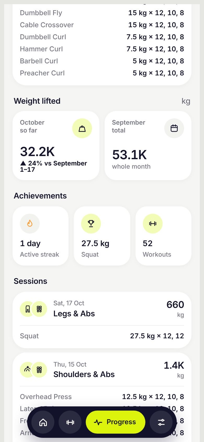 Weight lifted this month compared with last month