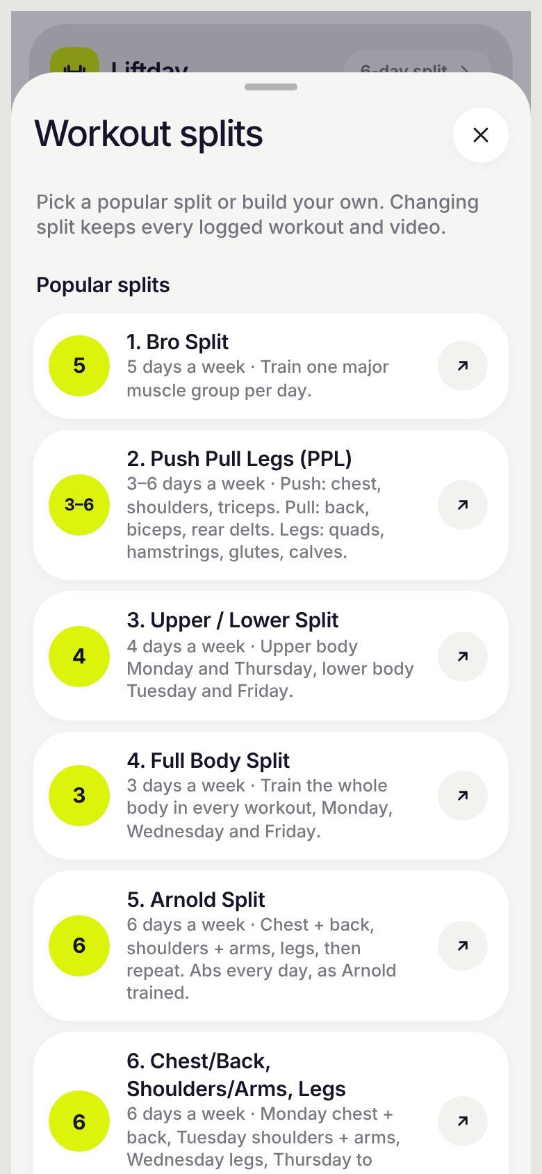 List of workout splits